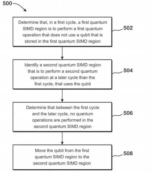 AMD公布全新量子計算架構，瞄準量子計算技術服務未來